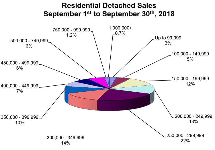 RD-Sales-Pie-Chart-September-2018.jpg (108 KB)